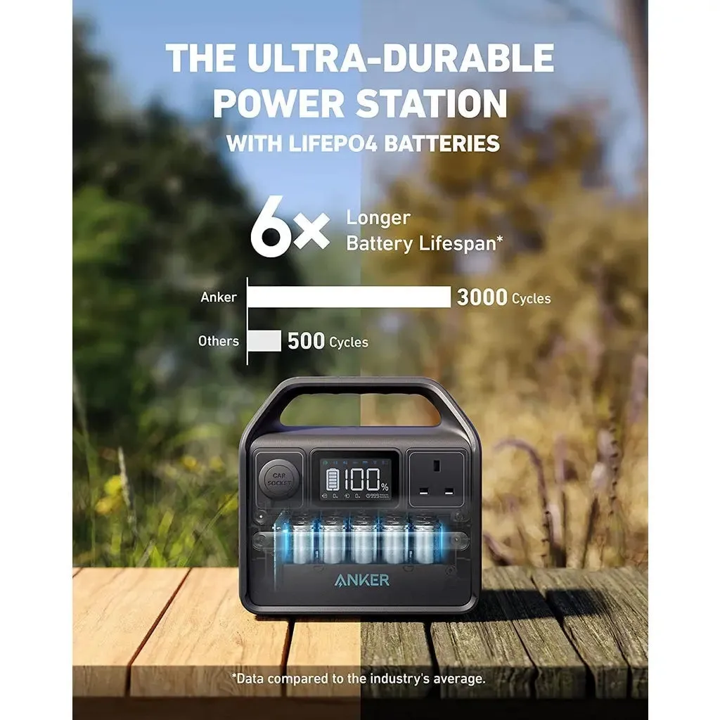 Anker Powerhouse 521 Portable Power Generator Station 256Wh A1720