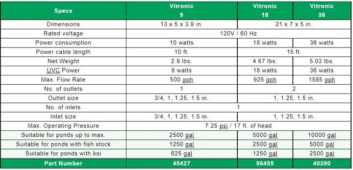 OASE Vitronic UVCs